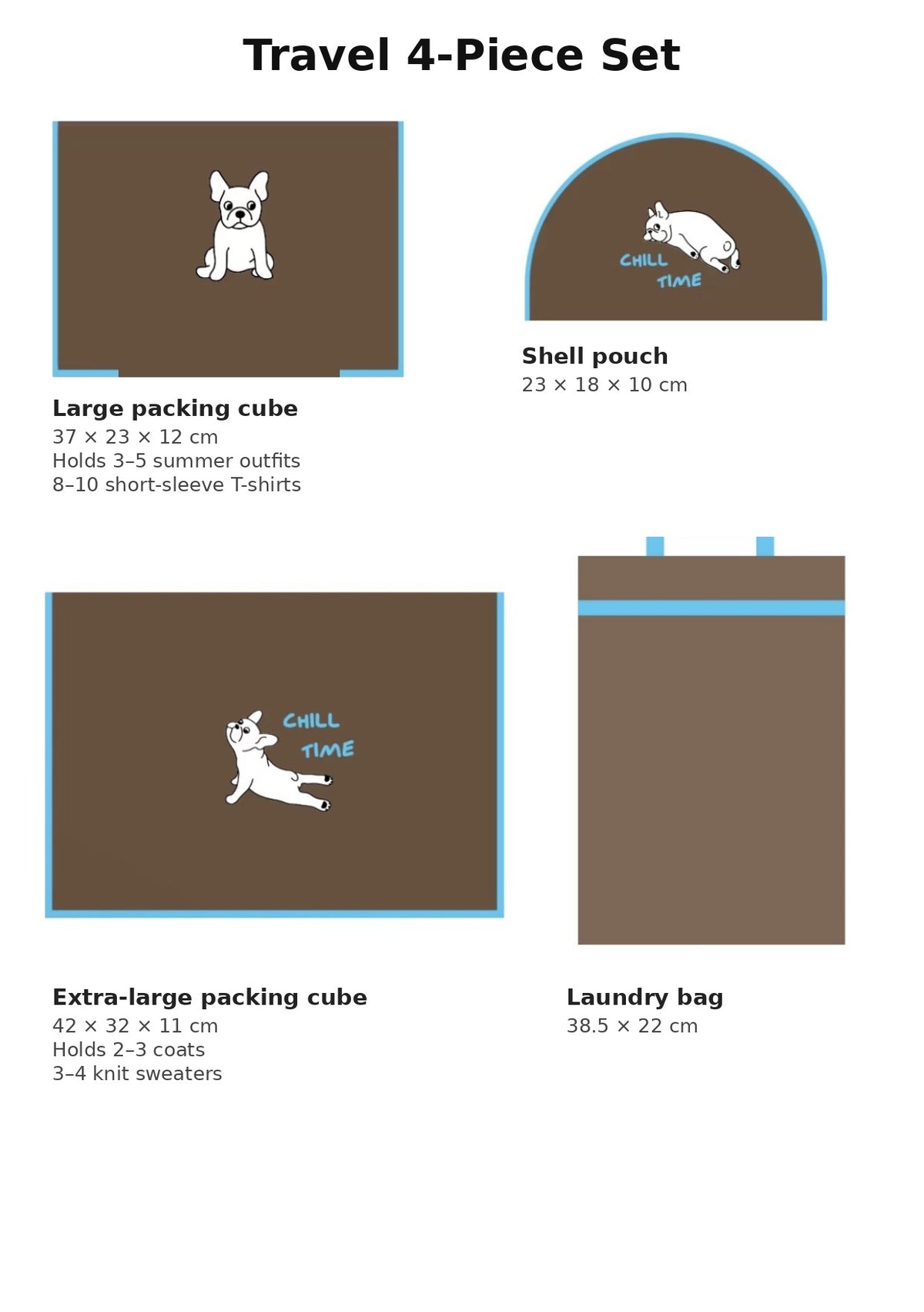 Travel 4-piece set diagram in English